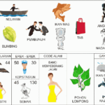 Erek Erek 30 - Tafsir Mimpi Lengkap dengan Simbol dan Angka Keberuntungan