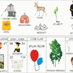 Erek Erek 34: Makna Mimpi, Tafsir Angka 2D 3D 4D