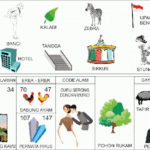 Tabel lengkap erek erek 47 dengan angka 2D 3D 4D