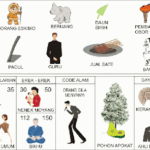 Bagong tokoh pewayangan sebagai simbol introspeksi diri dalam erek erek 50