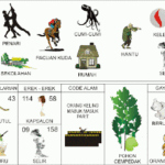 Sekolahan sebagai simbol proses belajar dan pengalaman baru dalam erek erek 58