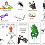 Pohon Blimbing sebagai simbol kesabaran dalam kode alam erek erek 61