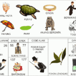 "Tabel angka 2D 3D 4D untuk erek erek 77"