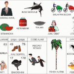 "Tabel angka 2D 3D 4D untuk erek erek 78"