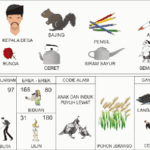 "Tabel angka 2D 3D 4D untuk erek erek 80"