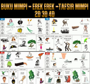 Info Buku Mimpi 2D 3D 4D, Erek Erek 2D Bergambar, Info Tafsir Mimpi No Togel