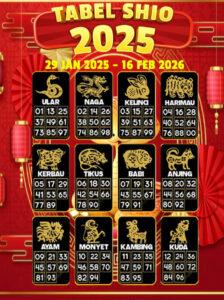 Tabel Shio 2025-2026 Lengkap dengan Prediksi Keberuntungan dan Karakteristik