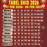 Tabel Shio 2026