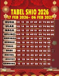 Tabel Shio 2026